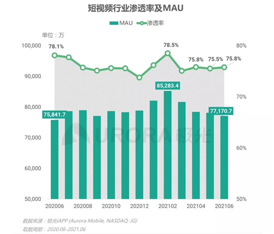 短视频才是中国互联网的真王者