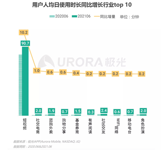 短视频才是中国互联网的真王者