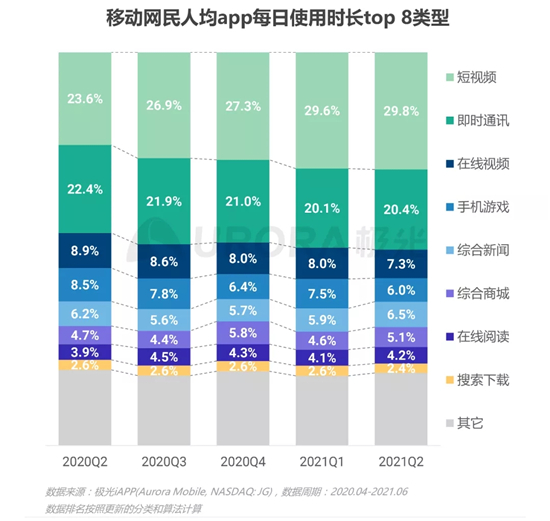 短视频才是中国互联网的真王者