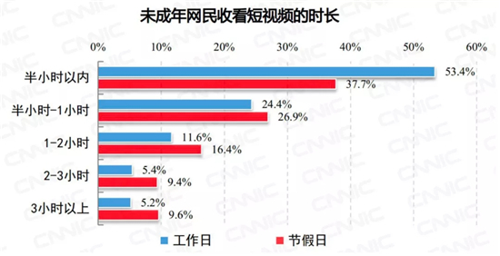 短视频才是中国互联网的真王者