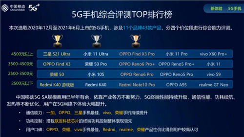  《中国移动2021智能硬件质量报告》出炉 三星Galaxy S21 Ultra 5G揽获三项第一