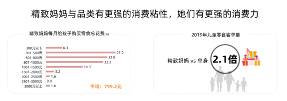 “控糖”成为儿童零食行业新要求，妙飞趁势推出“0蔗糖”产品