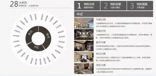鸿扬家装创新突围之路 打造装企核心竞争力