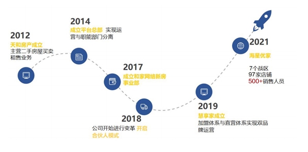 和合而生，向新共赢! 58爱房&常熟天和房产达成战略合作 