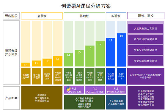 直击痛点破圈突围，威盛创造栗助力K12教培转型素质教育