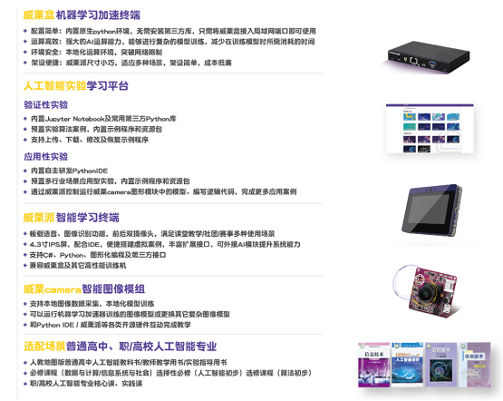 直击痛点破圈突围，威盛创造栗助力K12教培转型素质教育