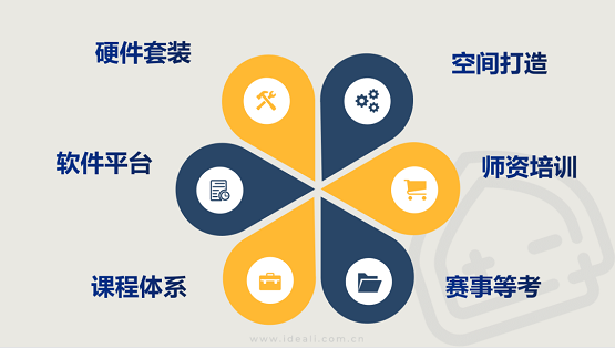 直击痛点破圈突围，威盛创造栗助力K12教培转型素质教育