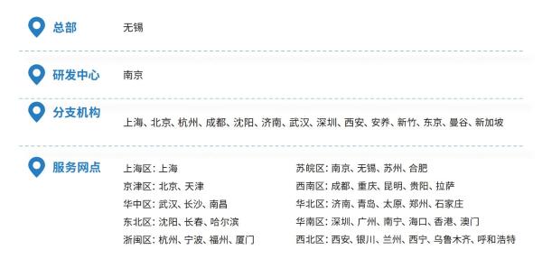 帆软获Gartner认证亚太地区“客户之选”+制造业“客户之选”！