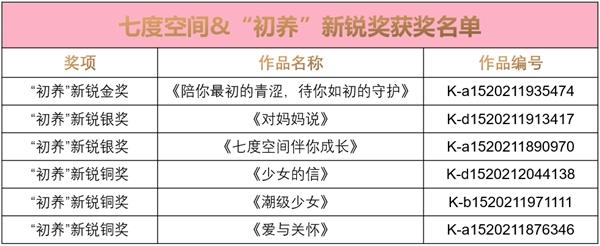 恒安七度空间惊艳学院奖创意盛典 与百万年轻人新潮“初”发