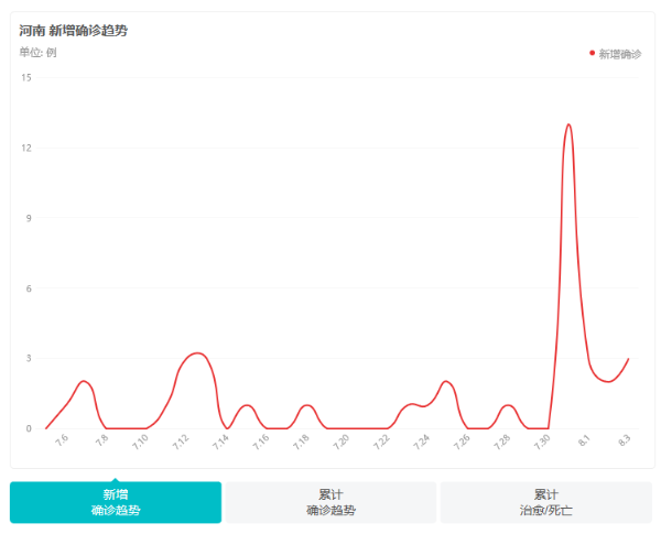 天隆科技紧急出征！郑州抗疫“豫”你一起！