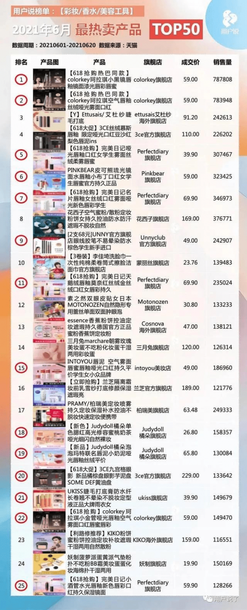 科丝美诗？代工厂？你必须要知道的化妆品界的秘密……