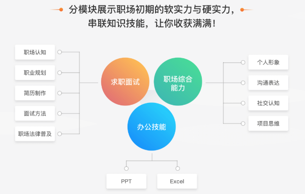 万门教育打造职业路径课程 助力职场新人