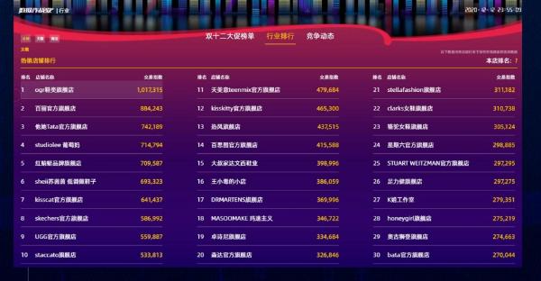 OGR到底是如何在短短10个月内实现销售1.5个亿