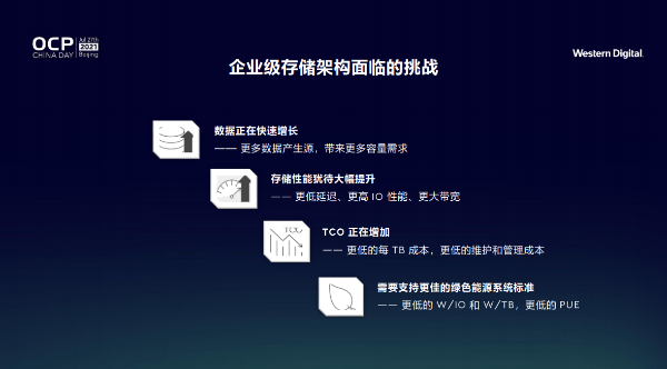 西部数据创新存储架构，应对全新数据时代挑战