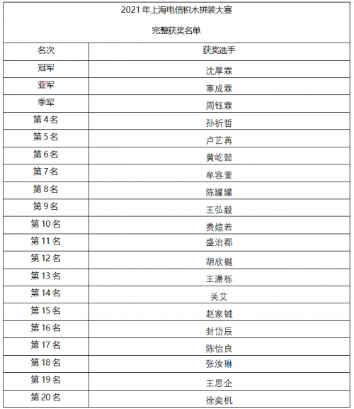 中国电信“未来城市” 创意积木拼装大赛圆满落幕 点亮家庭亲子互动时刻，赋能未来智慧城市构建