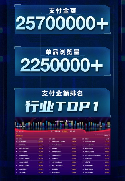 10个月销售GMV突破2亿！疫情阴影下的OGR品牌如何成功逆袭？