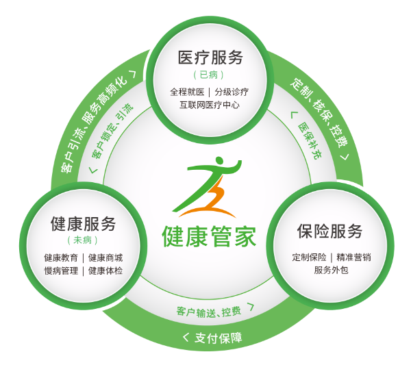 健康之路携手头部平台探索互联网医院运营升级之路