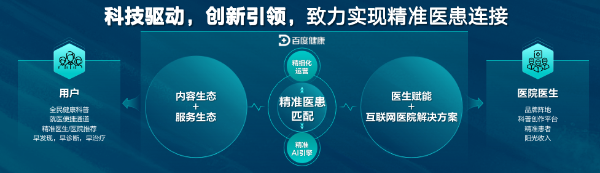 健康之路携手头部平台探索互联网医院运营升级之路