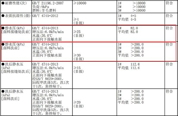  什么是真正的冲锋衣？凯乐石全天候硬壳冲锋衣 什么是真正的冲锋衣？凯乐石全天候硬壳冲锋衣