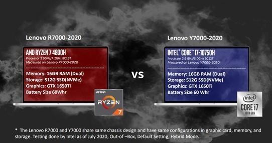  4800H成过去时，游戏本CPU+GPU组合已有新标答