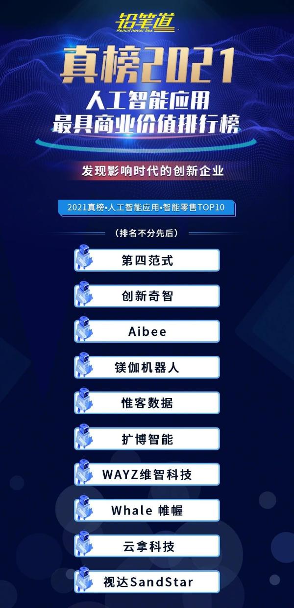 云拿科技荣登铅笔道“2021真榜•人工智能应用•智能零售TOP10”