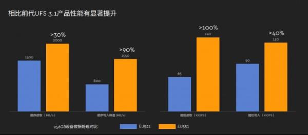 2024年之前智能手机存储已经就绪