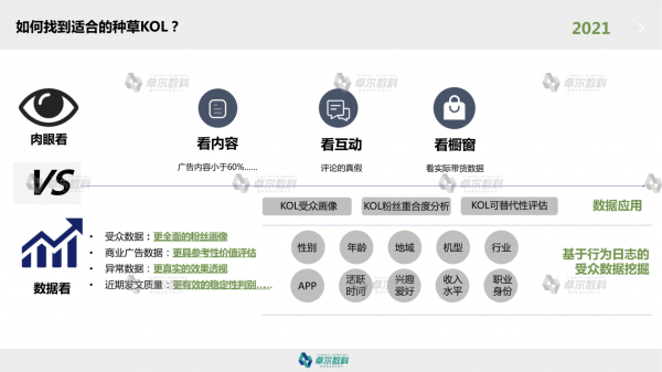 卓尔数科发布《2021年KOL市场研究报告》