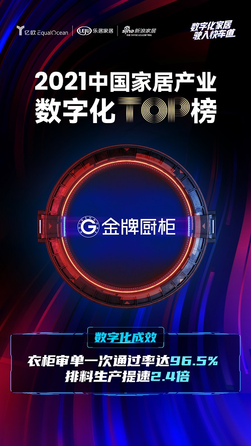 家居产业数字化首个成绩单发布 工业软件三维家助力制造业加速