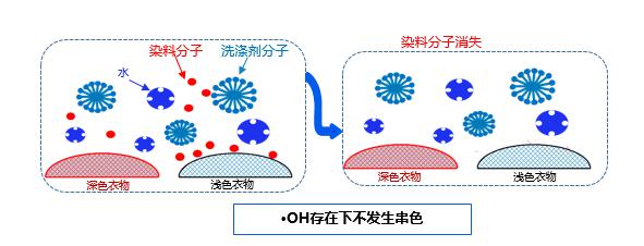 关于蓝氧，这些知识点你应该了解