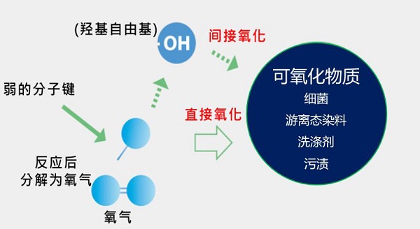 蓝氧，或将成为变革未来行业的新力量