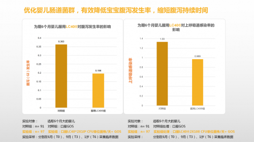 世界母乳喂养周：康哺乐一直在行动！