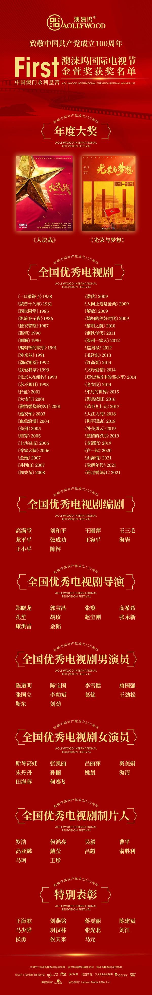 首届金萱奖揭晓，陈道明张凯丽等获优秀电视剧男女演员