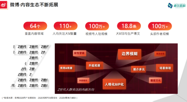 卓尔数科斩获微博六项大奖 赋能电商品牌玩转social营销