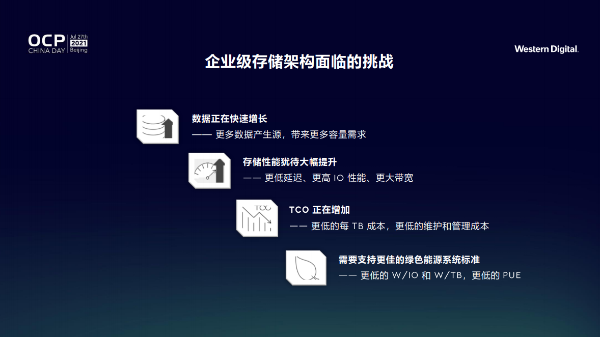 西部数据刘钢：从芯片到系统，以云边端数据存储解决方案赋能开放计算