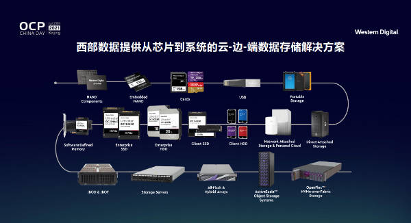 西部数据刘钢：从芯片到系统，以云边端数据存储解决方案赋能开放计算