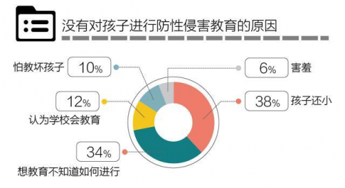妈妈天生了不起|刘文利与崔璀深谈儿童性教育，打破家长偏见
