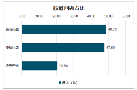  百亿益生菌市场又添新“菌”？小怪兽益生菌“产品+服务”打造新健康模式