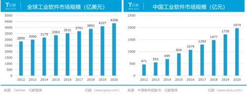 家居产业数字化首个成绩单发布 工业软件三维家助力制造业加速
