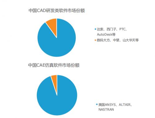家居产业数字化首个成绩单发布 工业软件三维家助力制造业加速
