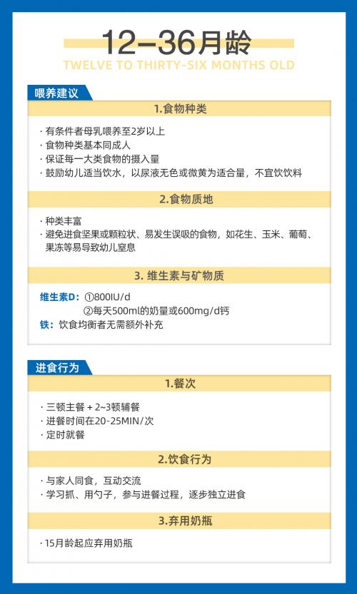 这份科学育儿营养指南，你看了吗？