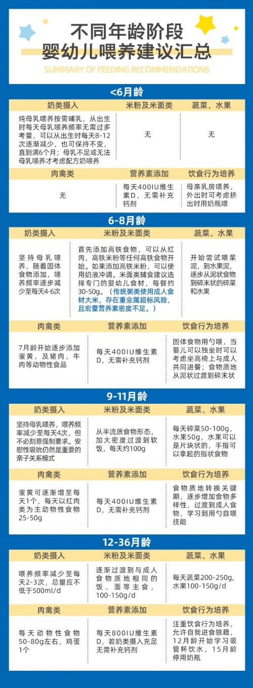 这份科学育儿营养指南，你看了吗？