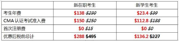 6折考取CMA认证，成就职场抢手人才