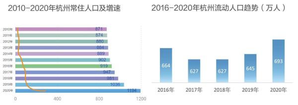 2021新杭州人买房现状：2年内落户，月供占比收入5成