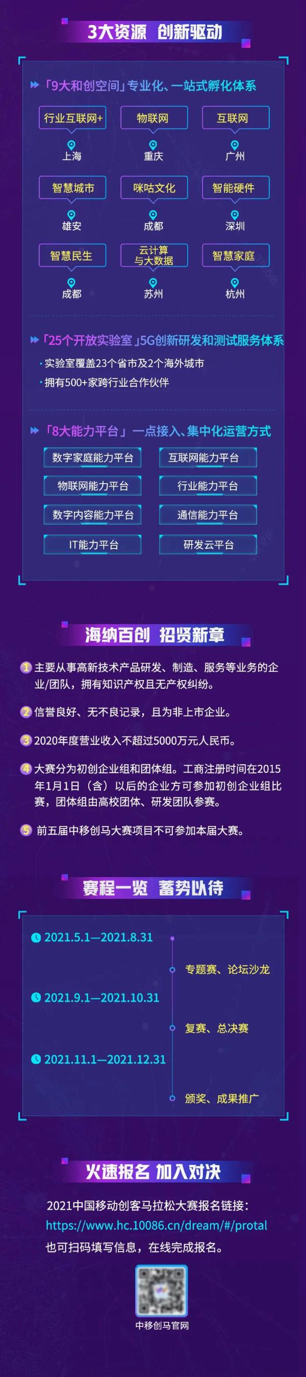  报名开启 | 创马筑梦 2021邀你共赴数智新峰