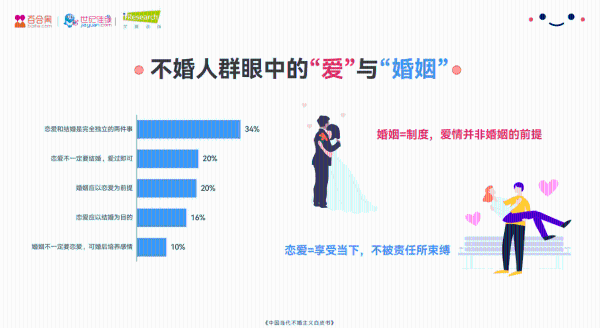 百合佳缘集团发布2021年中国当代不婚主义白皮书——《不婚面面观》