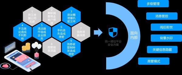 《数据安全法》即将实施 融云为政企通信数据安全设防