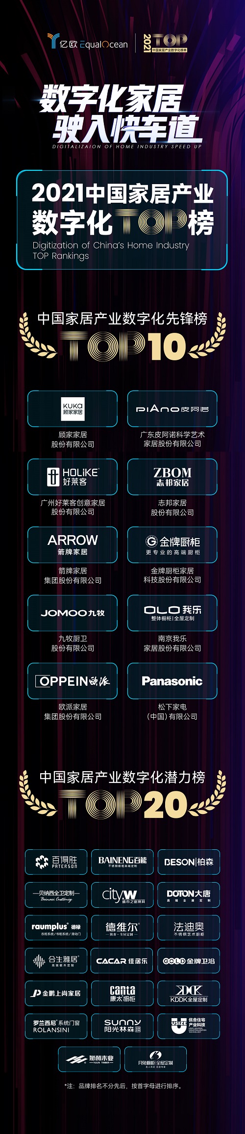 家居产业数字化首个成绩单发布 工业软件三维家助力制造业加速