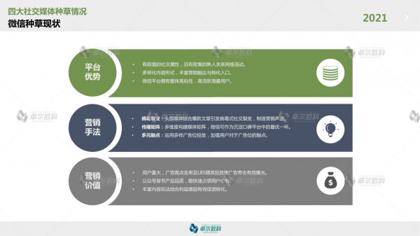 卓尔数科发布《2021年KOL市场研究报告》