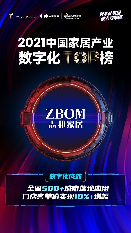 家居产业数字化首个成绩单发布 工业软件三维家助力制造业加速