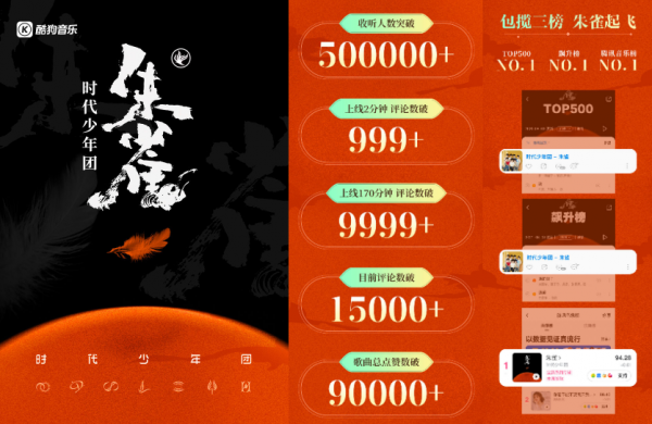  时代少年团新歌《朱雀》登陆酷狗，上万歌迷走心留言刷爆评论区